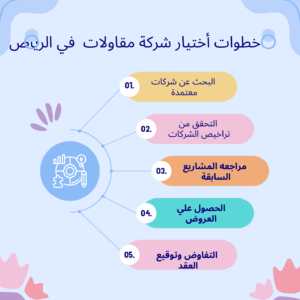 عناصر أختيار شركة تشطيبات في الرياض 